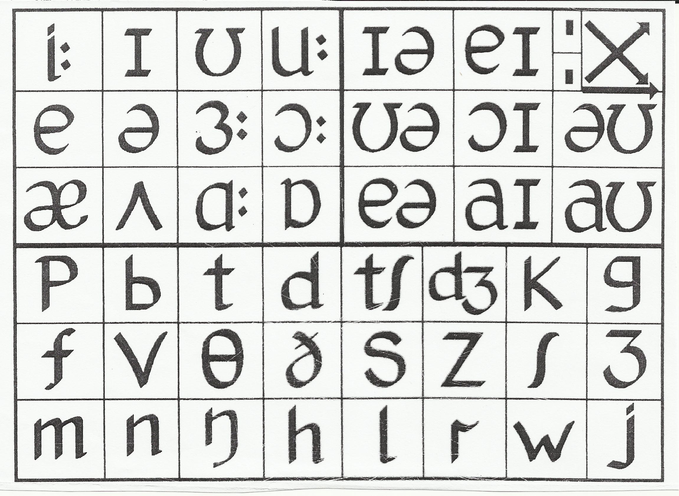 English Phonemic Chart Printable